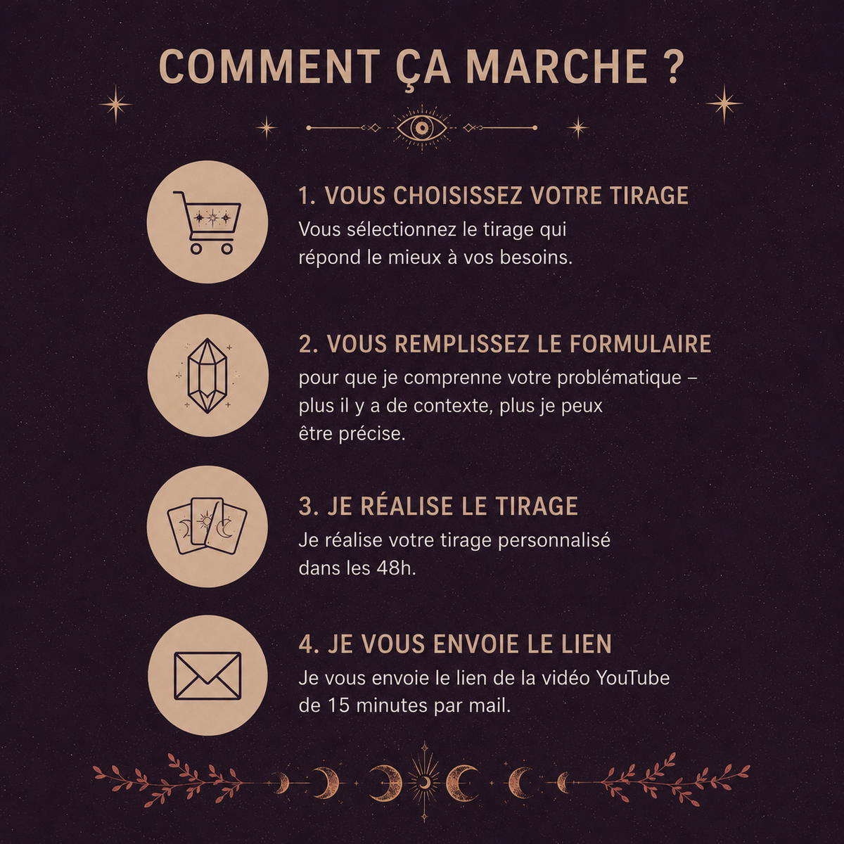 Tirage Express 3 Cartes - Une Question
