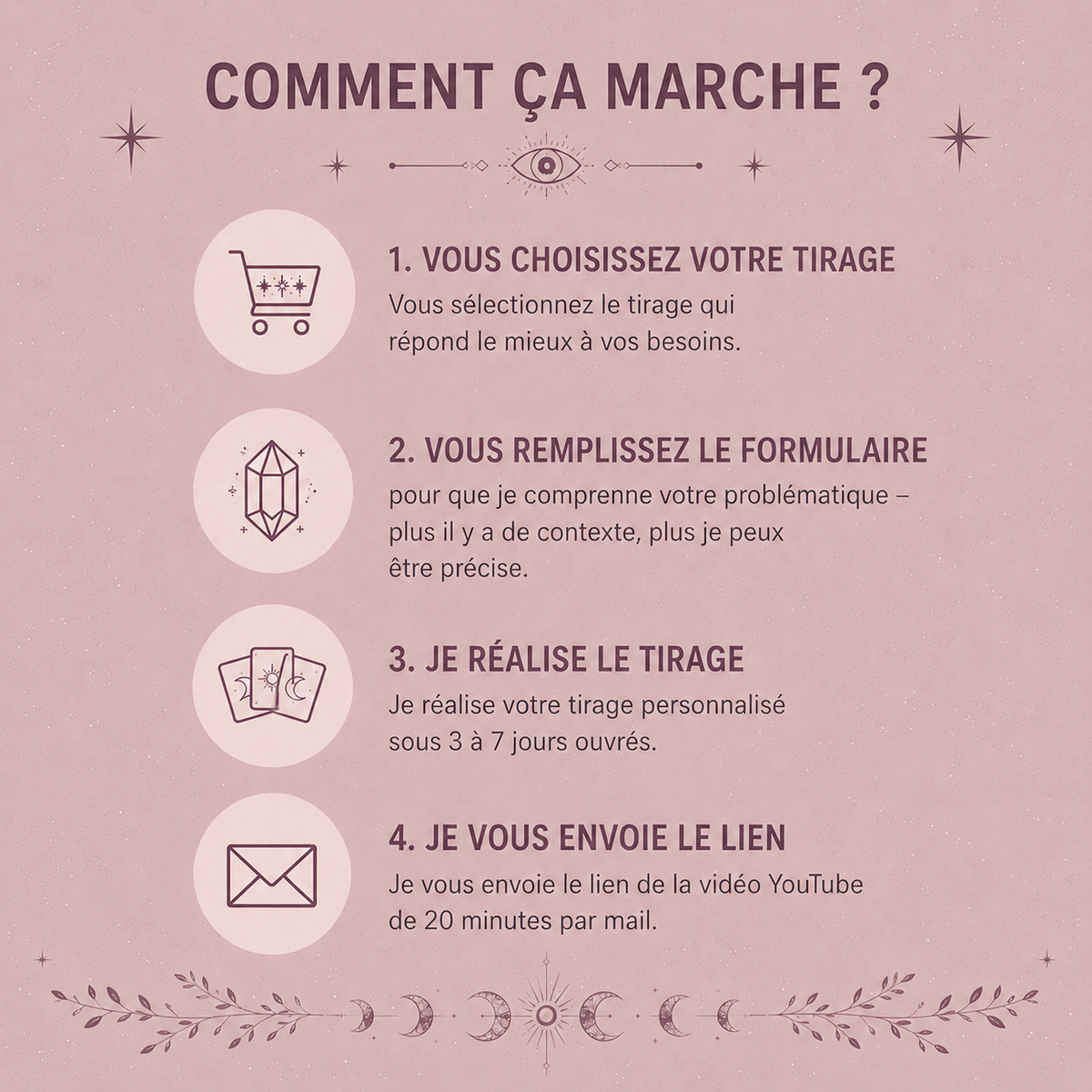Tirage Approfondi - 5 Cartes