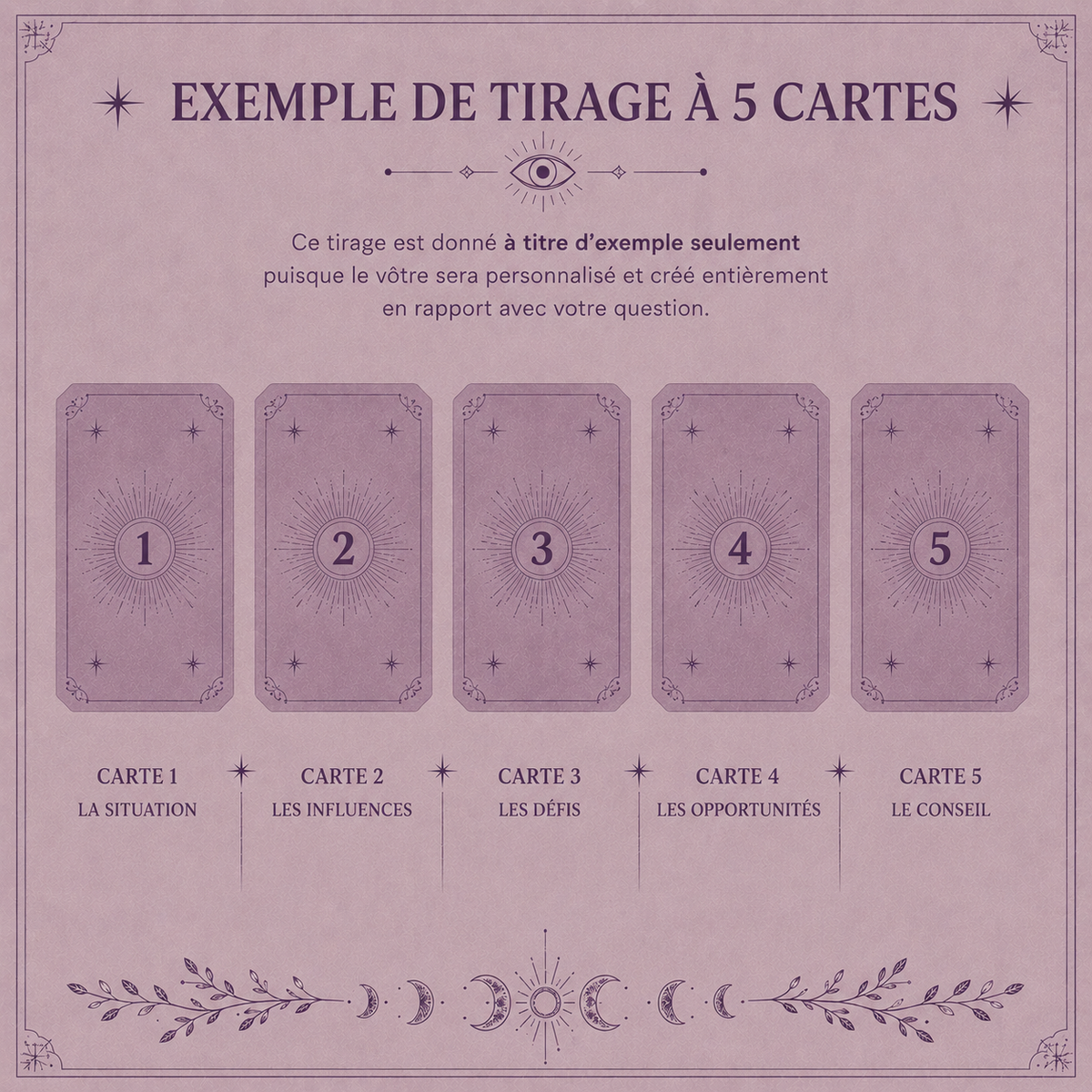 Tirage Approfondi - 5 Cartes