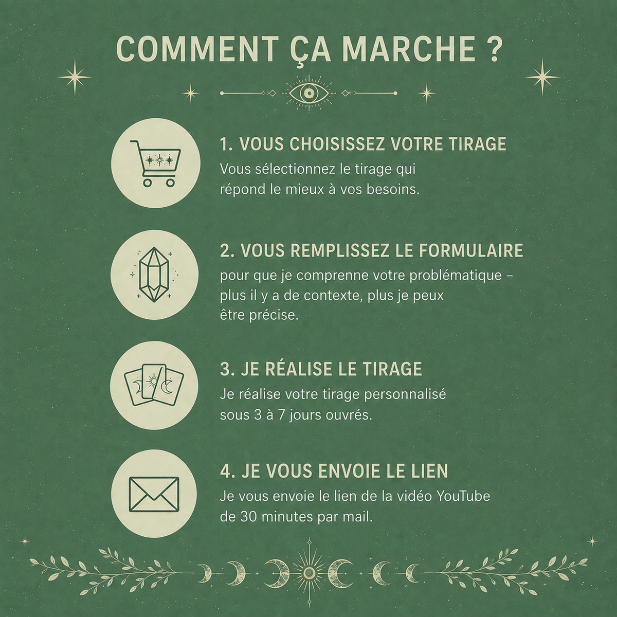 Tirage Complet - 7 Cartes