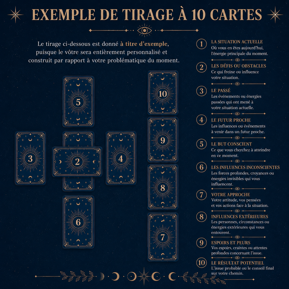 Grand Tirage - 10 Cartes