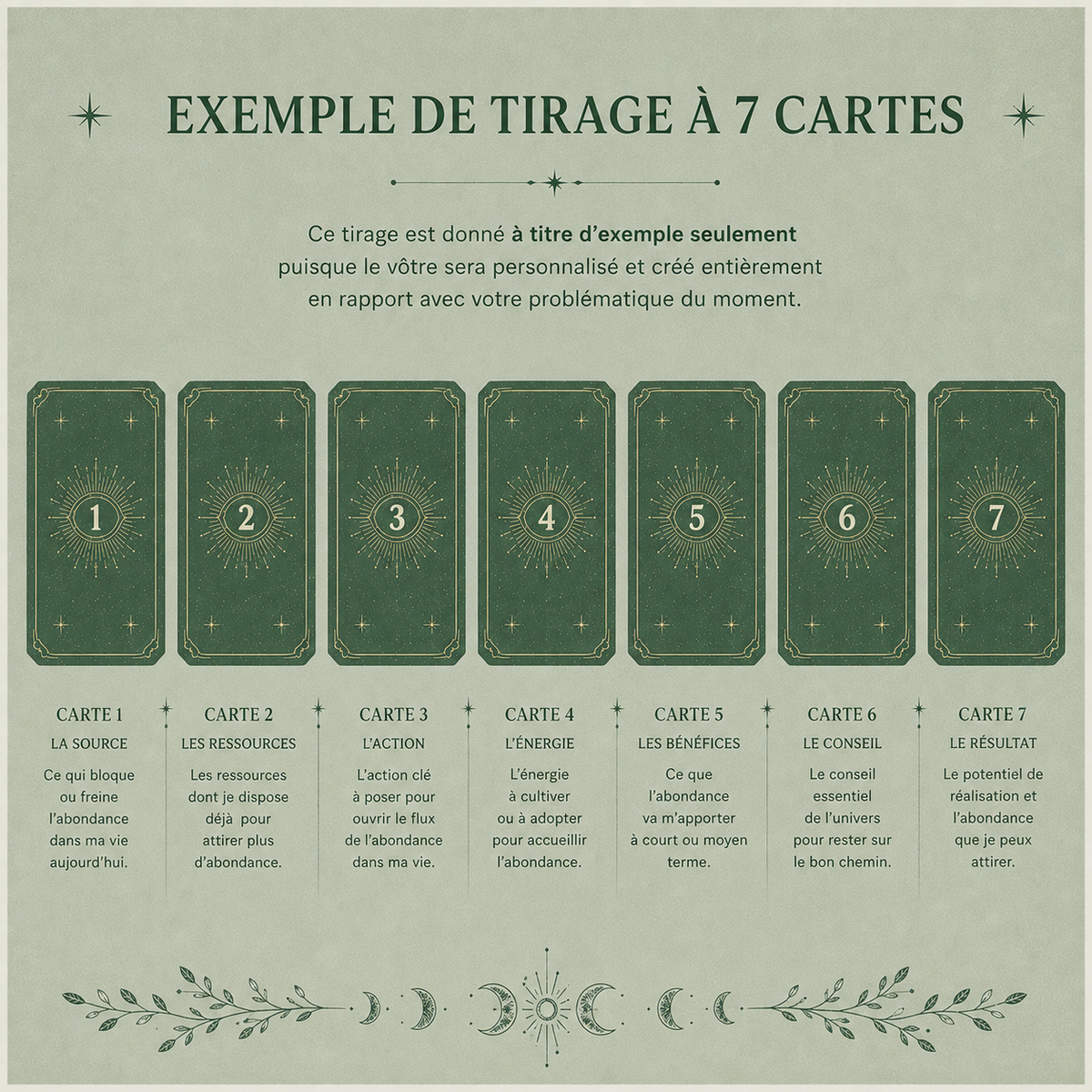 Tirage Complet - 7 Cartes
